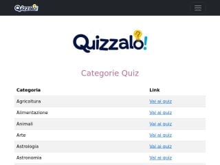 Screenshot sito: Quizzalo.it